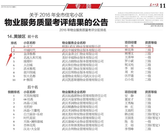 中城時(shí)代小區(qū)榮獲黃陂區(qū)物業(yè)服務(wù)質(zhì)量考評(píng)紅榜第二名